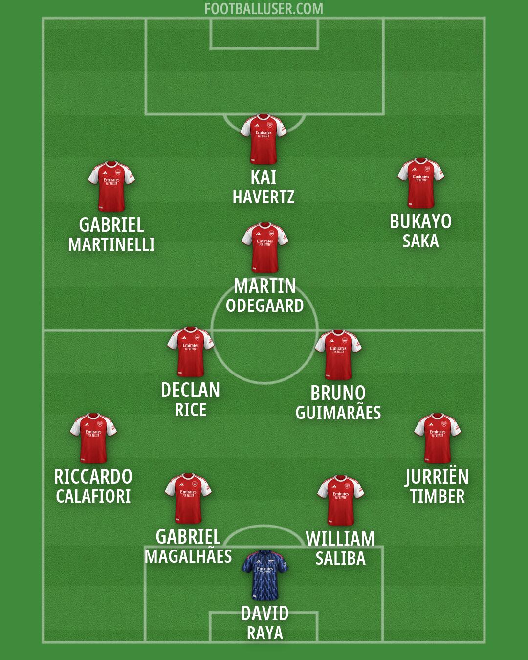 Arsenal Formation 2026