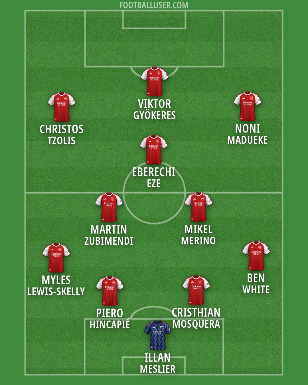 Arsenal Formation 2026