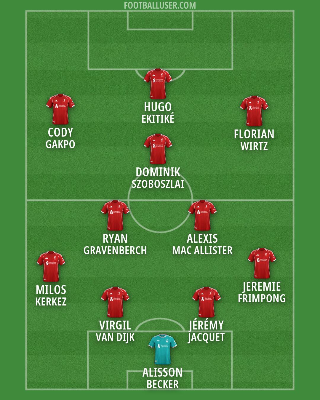 Liverpool Formation 2026