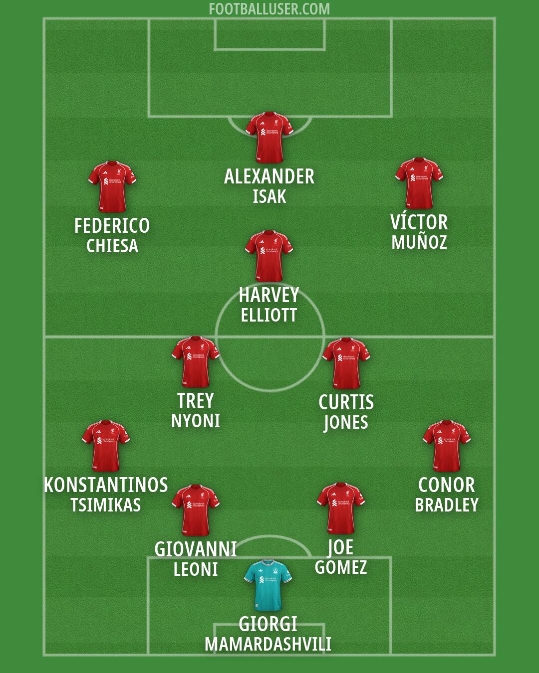 Liverpool Formation 2026
