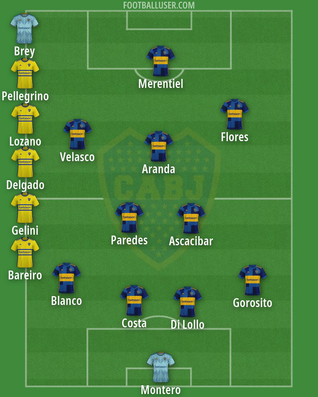 Boca Formation 2026