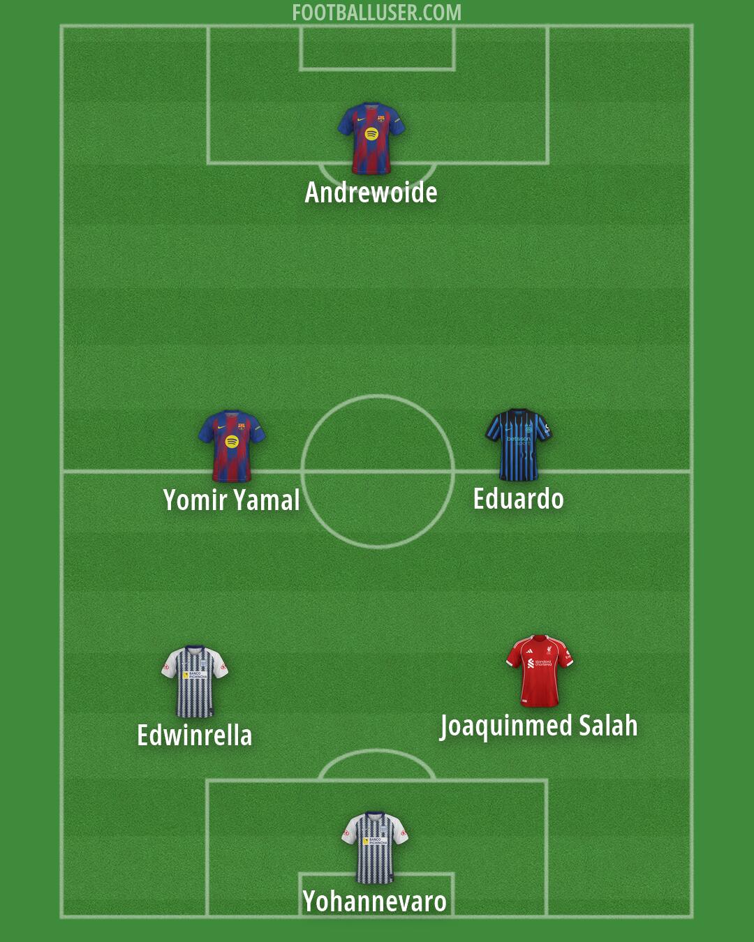 Custom Team Formation 2026