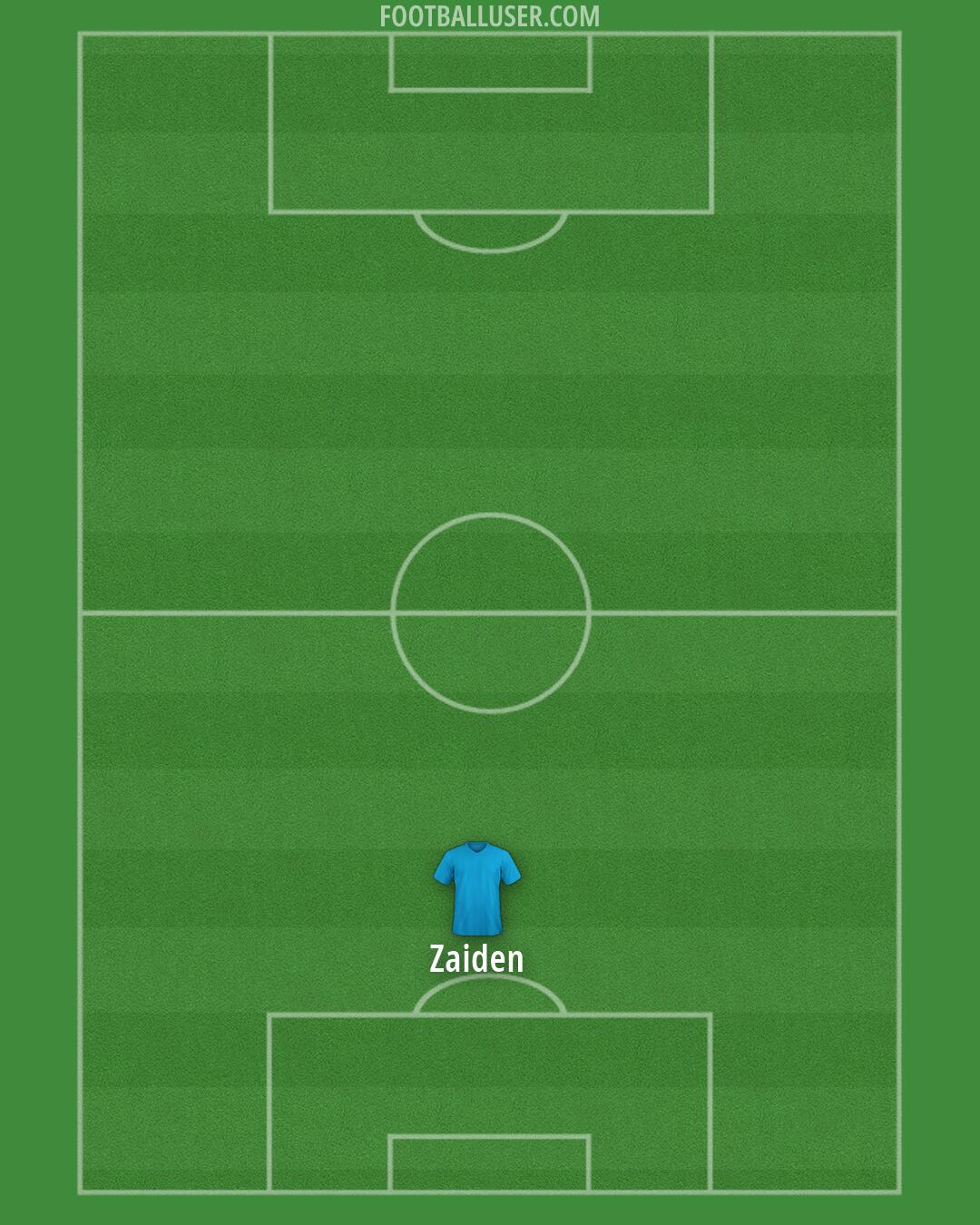 Oakleigh Cannons Formation 2026