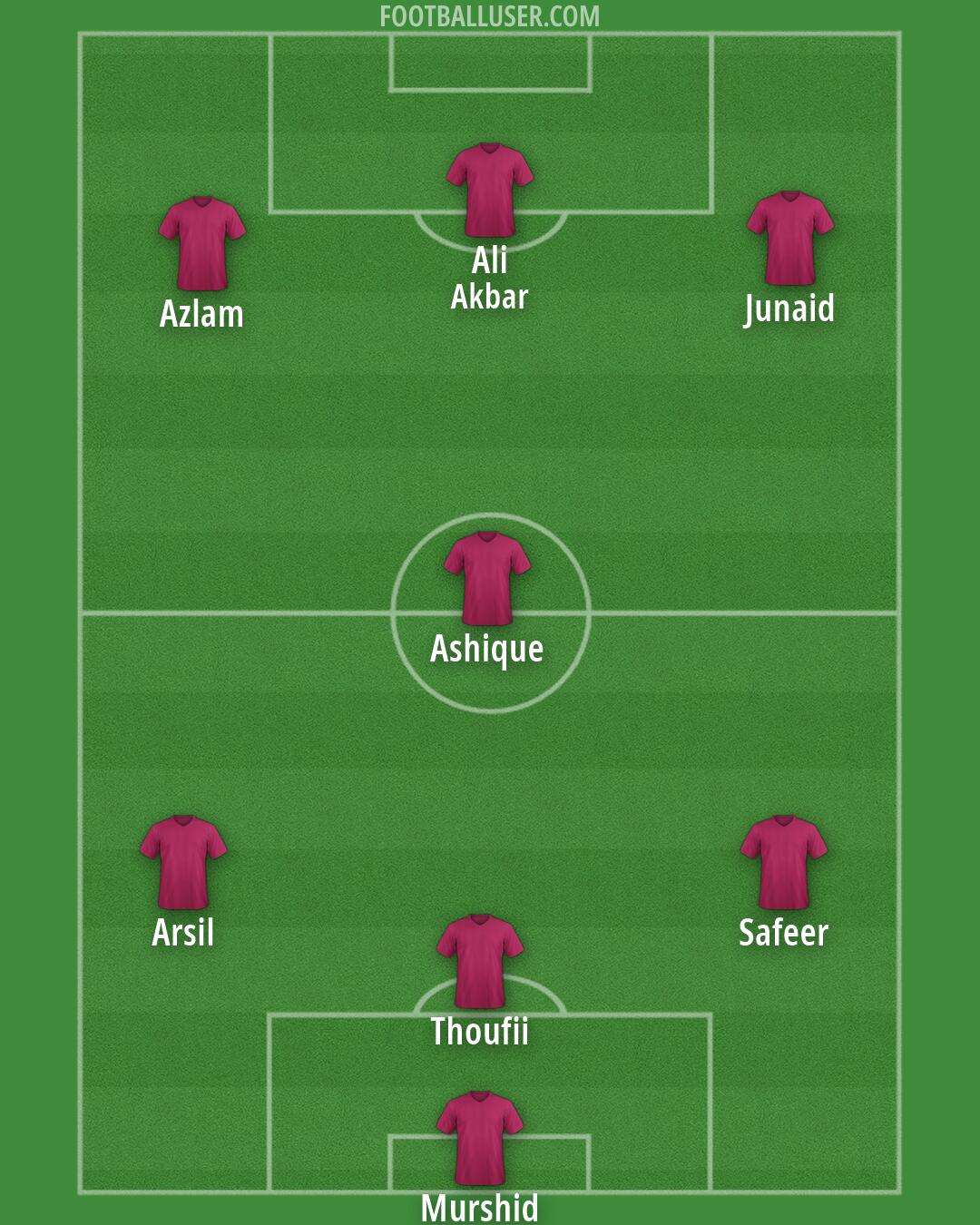 Custom Team Formation 2026