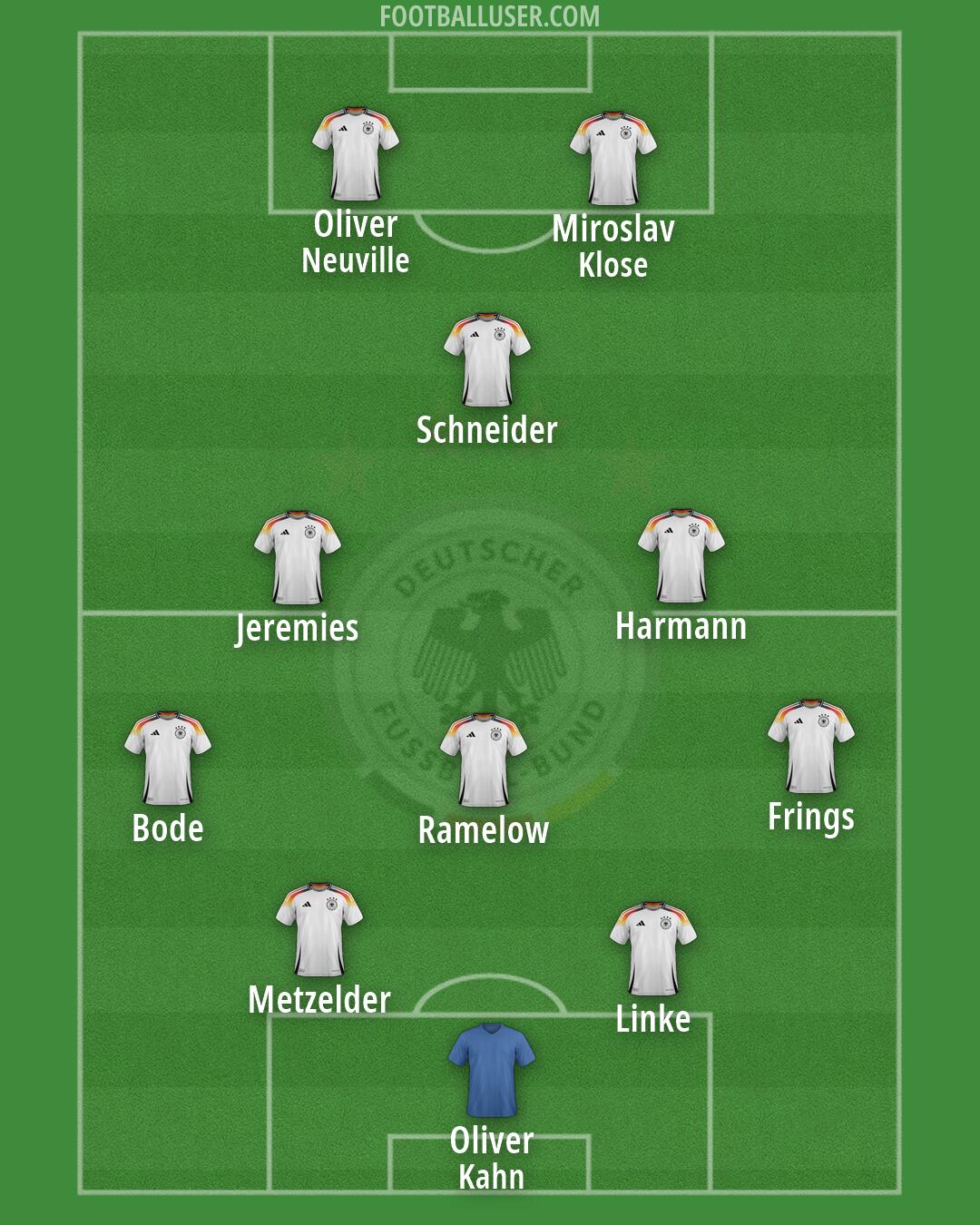 Germany Formation 2026