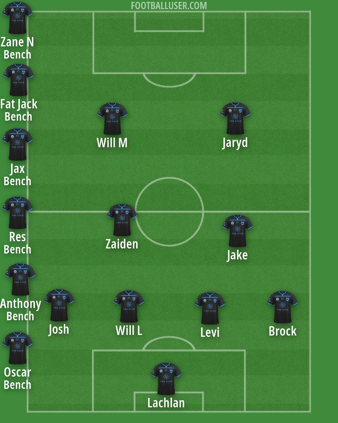 Sydney FC Formation 2026