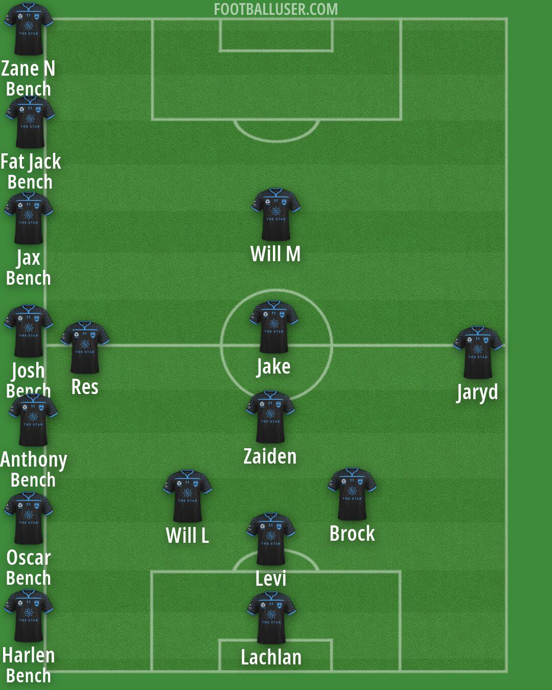 Sydney FC Formation 2026