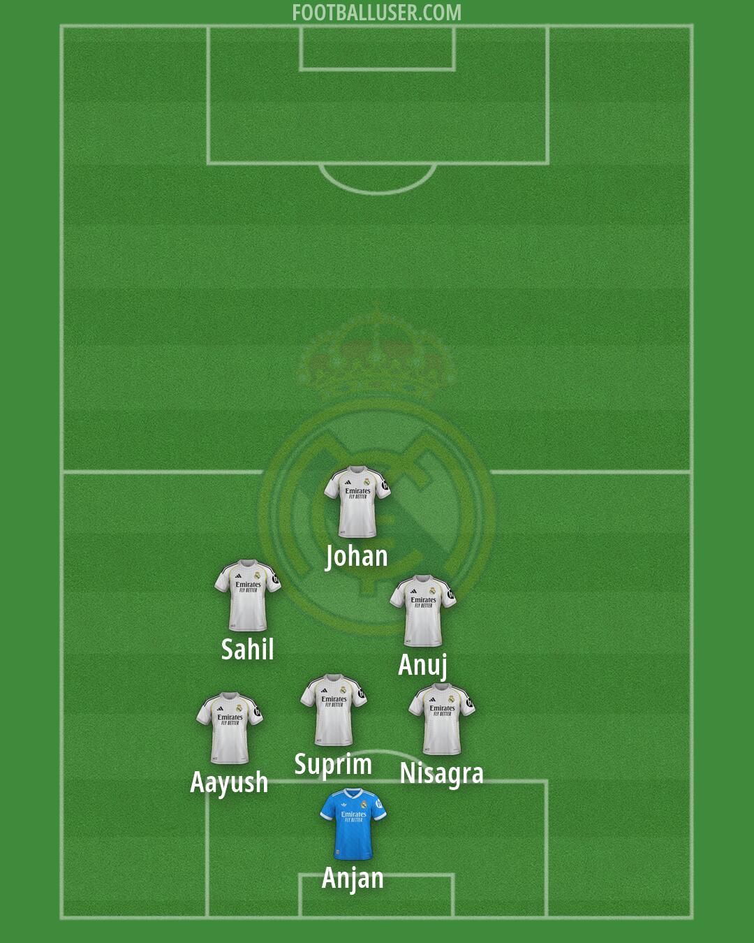 Real Madrid Formation 2026