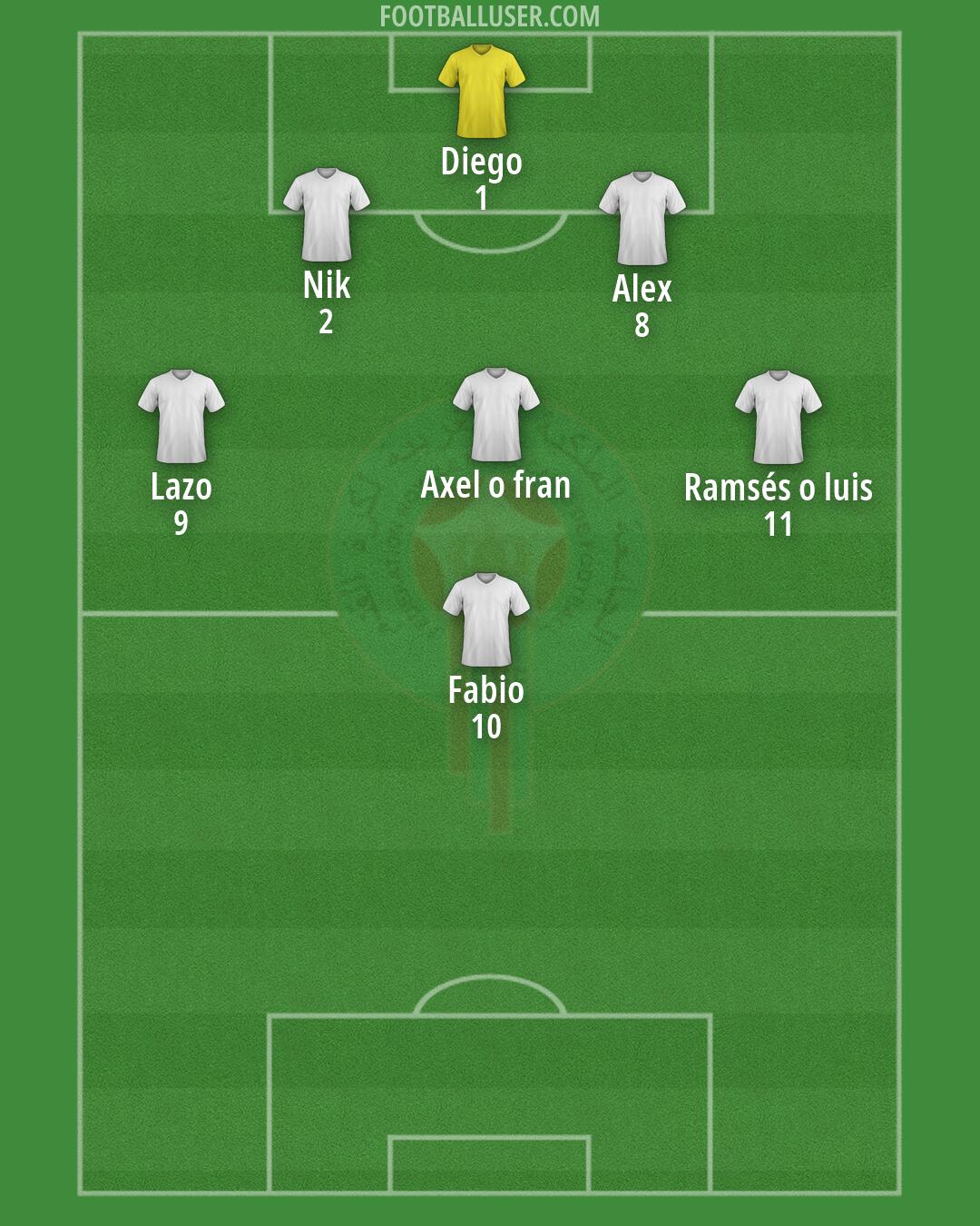 Morocco Formation 2026