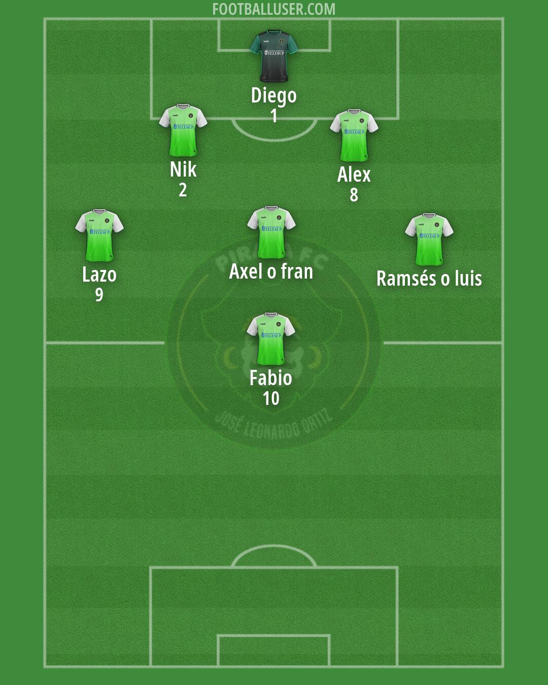 Pirata FC Formation 2026