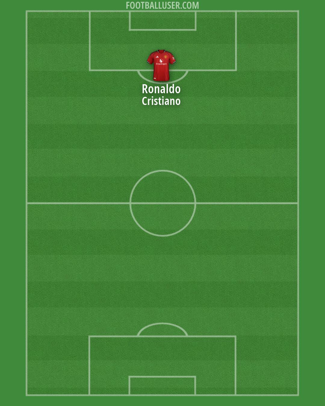 Man Utd Formation 2026