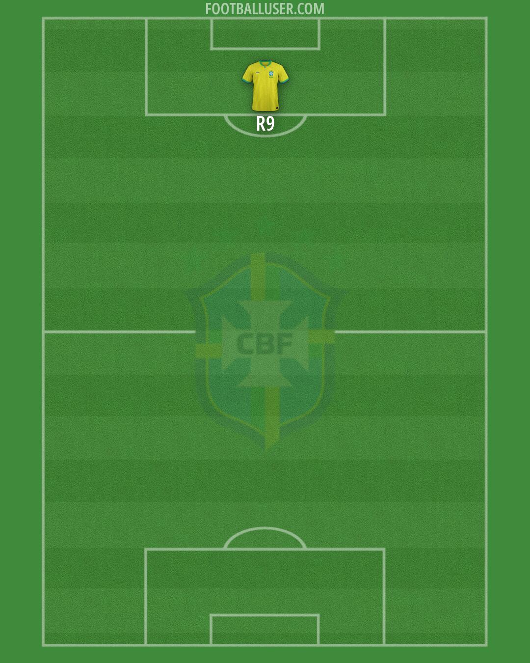 Brazil Formation 2026