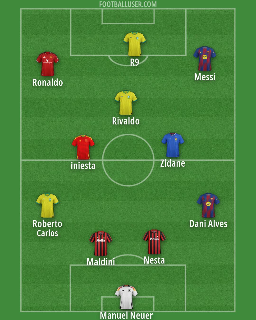 Custom Team Formation 2026