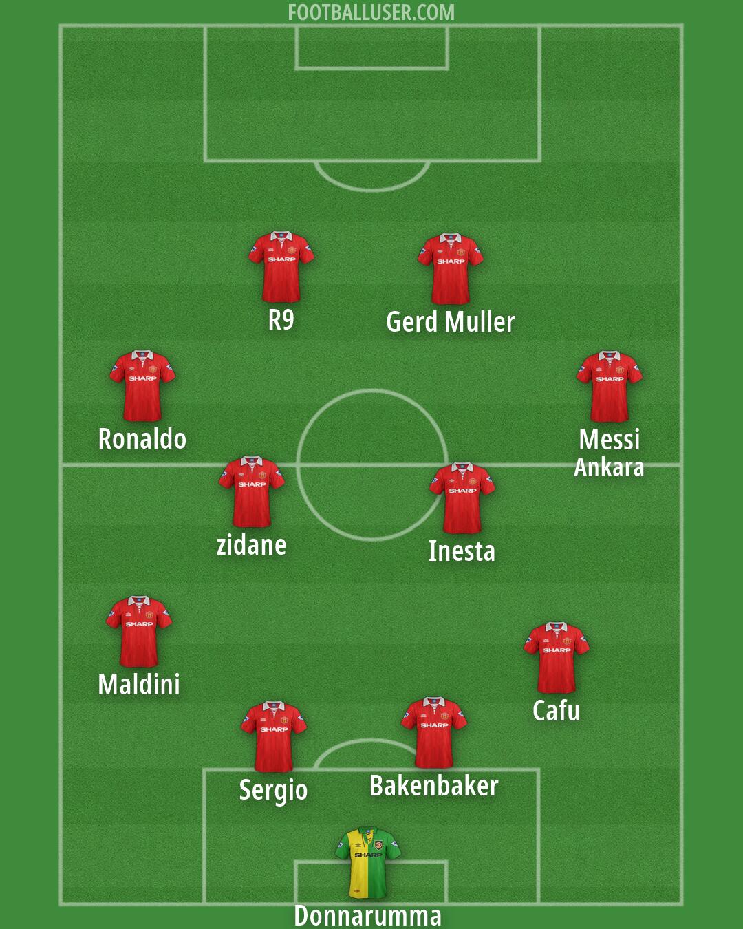Man Utd Formation 2026
