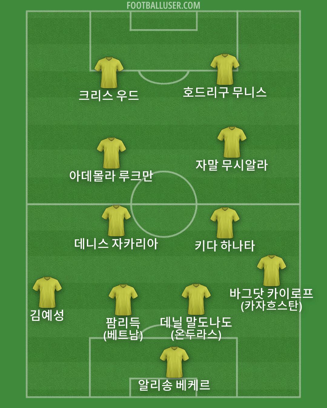 Custom Team Formation 2026