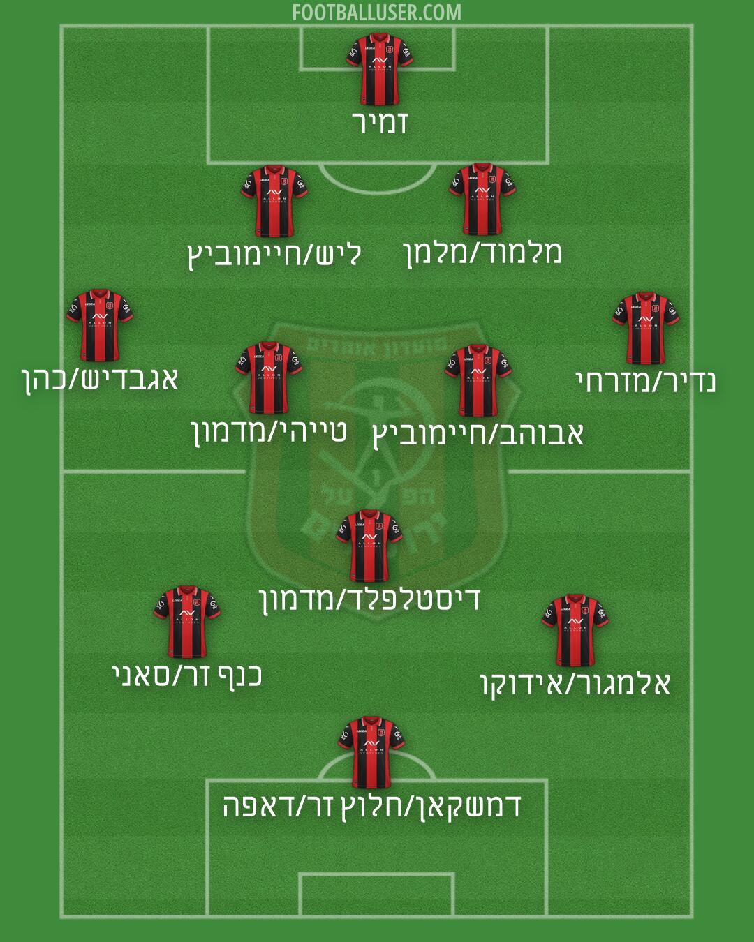 Hapoel Jerusalem Formation 2026