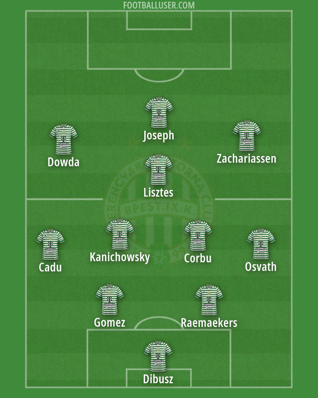 Ferencváros Formation 2026