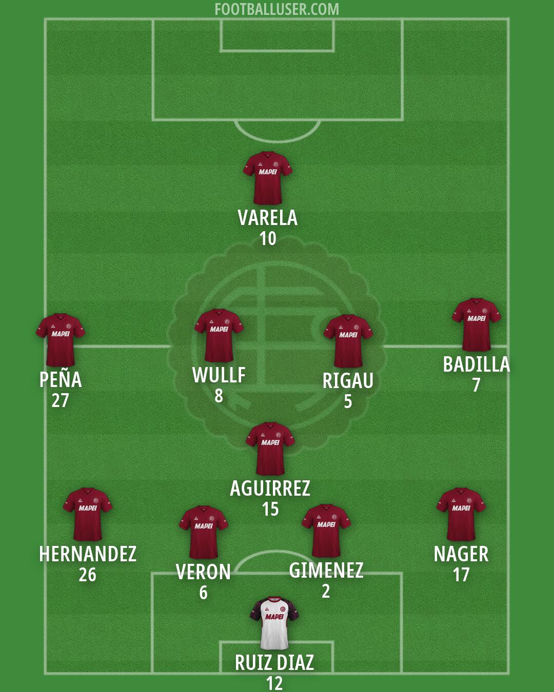 Lanús Formation 2026