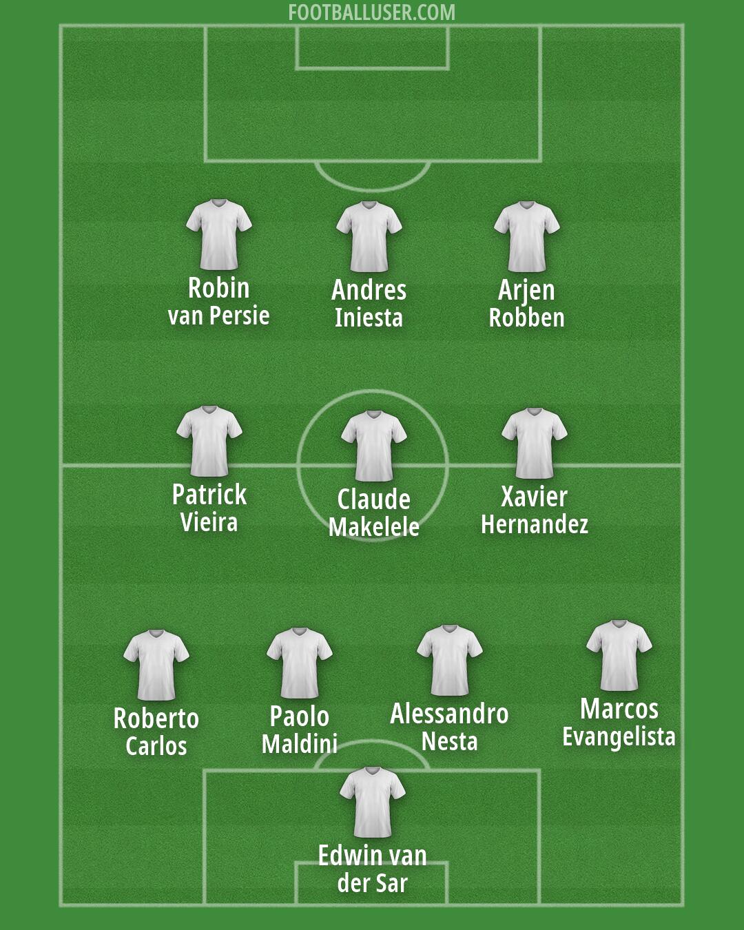 Custom Team Formation 2026