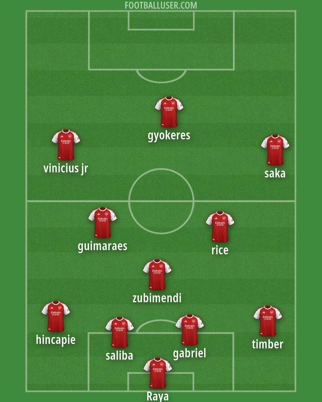 Arsenal Formation 2026