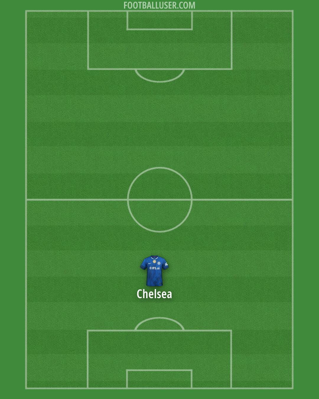Chelsea Formation 2026