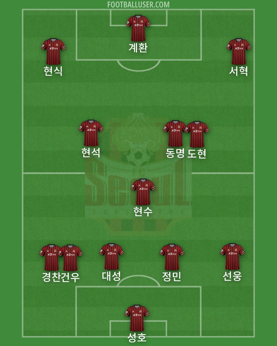 Seoul Formation 2026