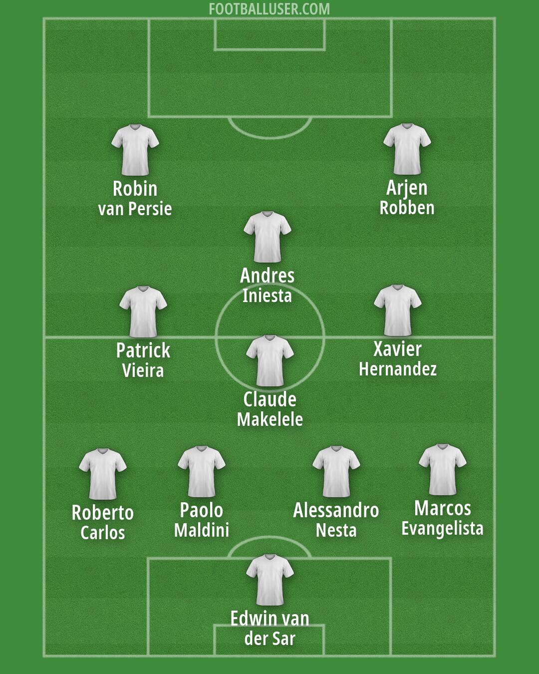 Custom Team Formation 2026