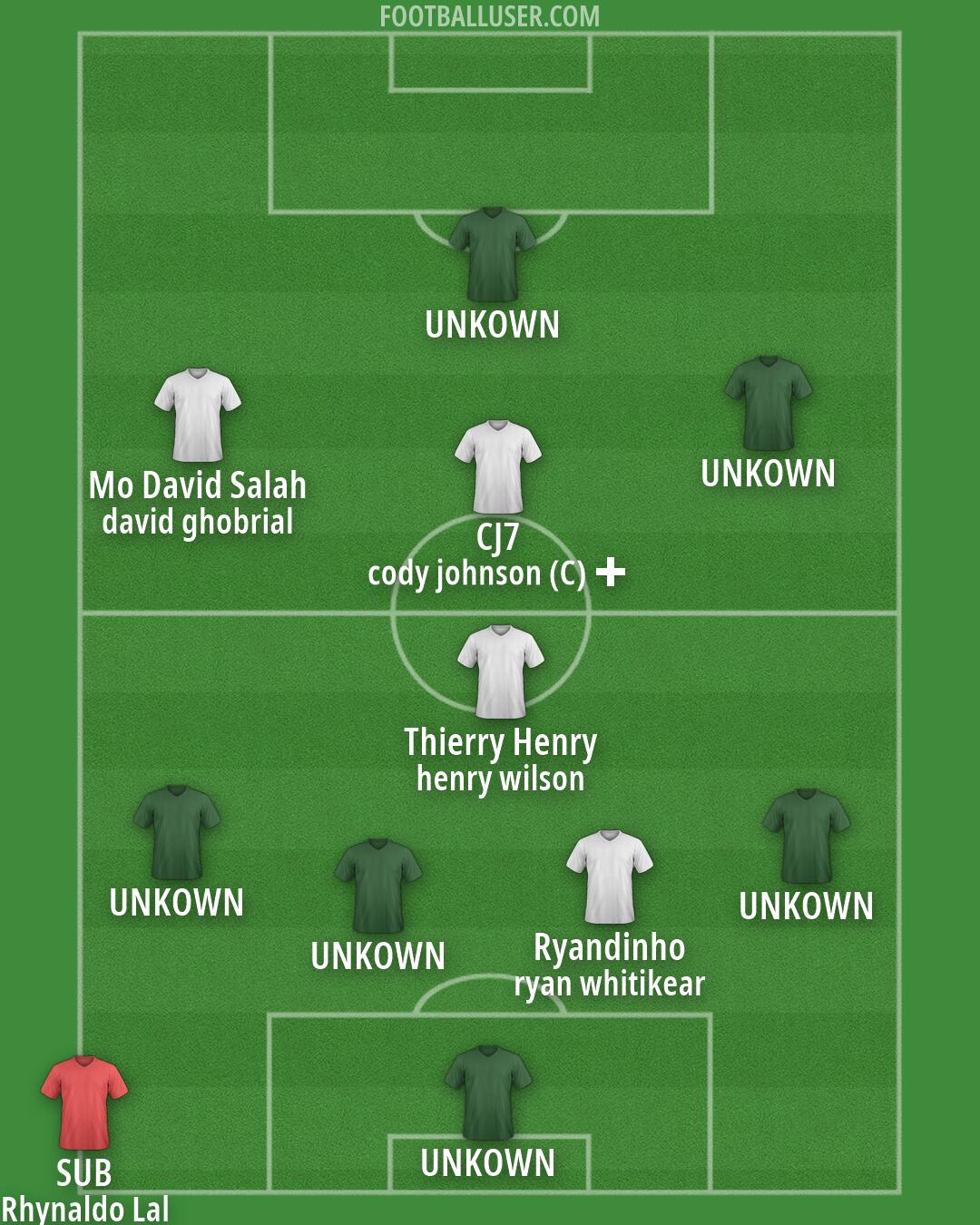 All Boys Formation 2026