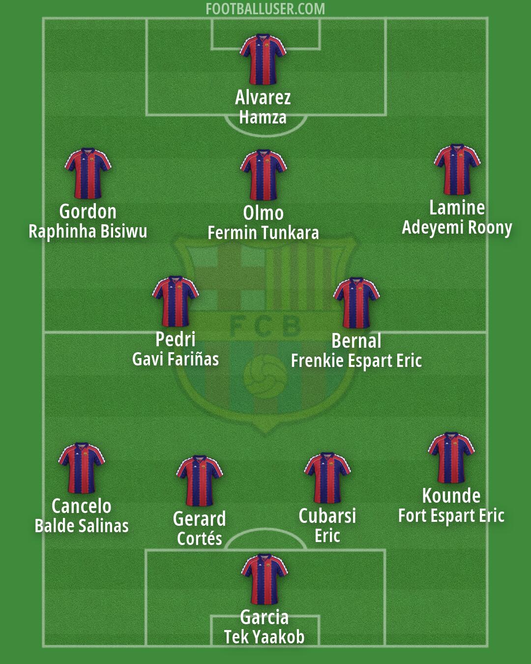 Barcelona Formation 2026