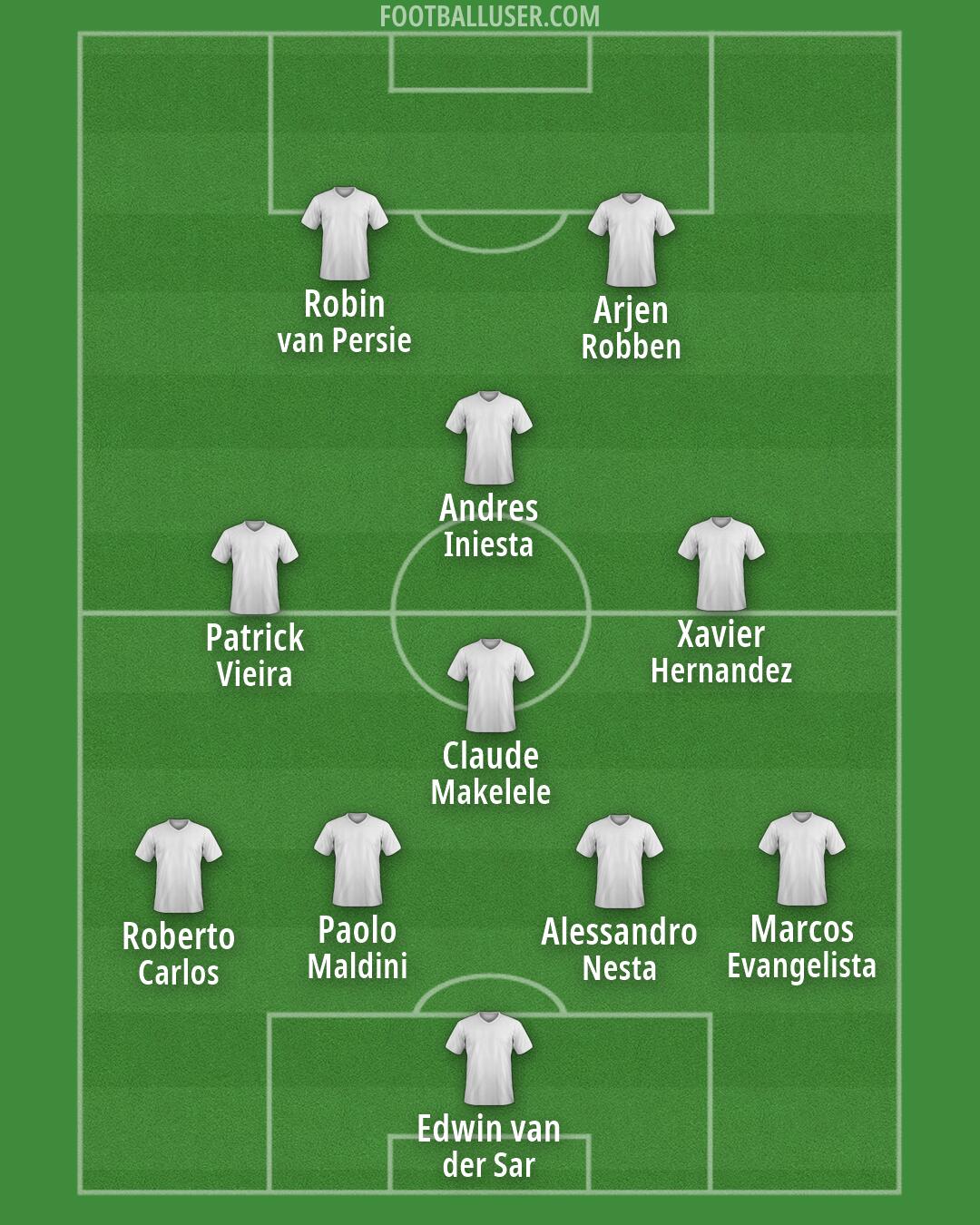 Custom Team Formation 2026