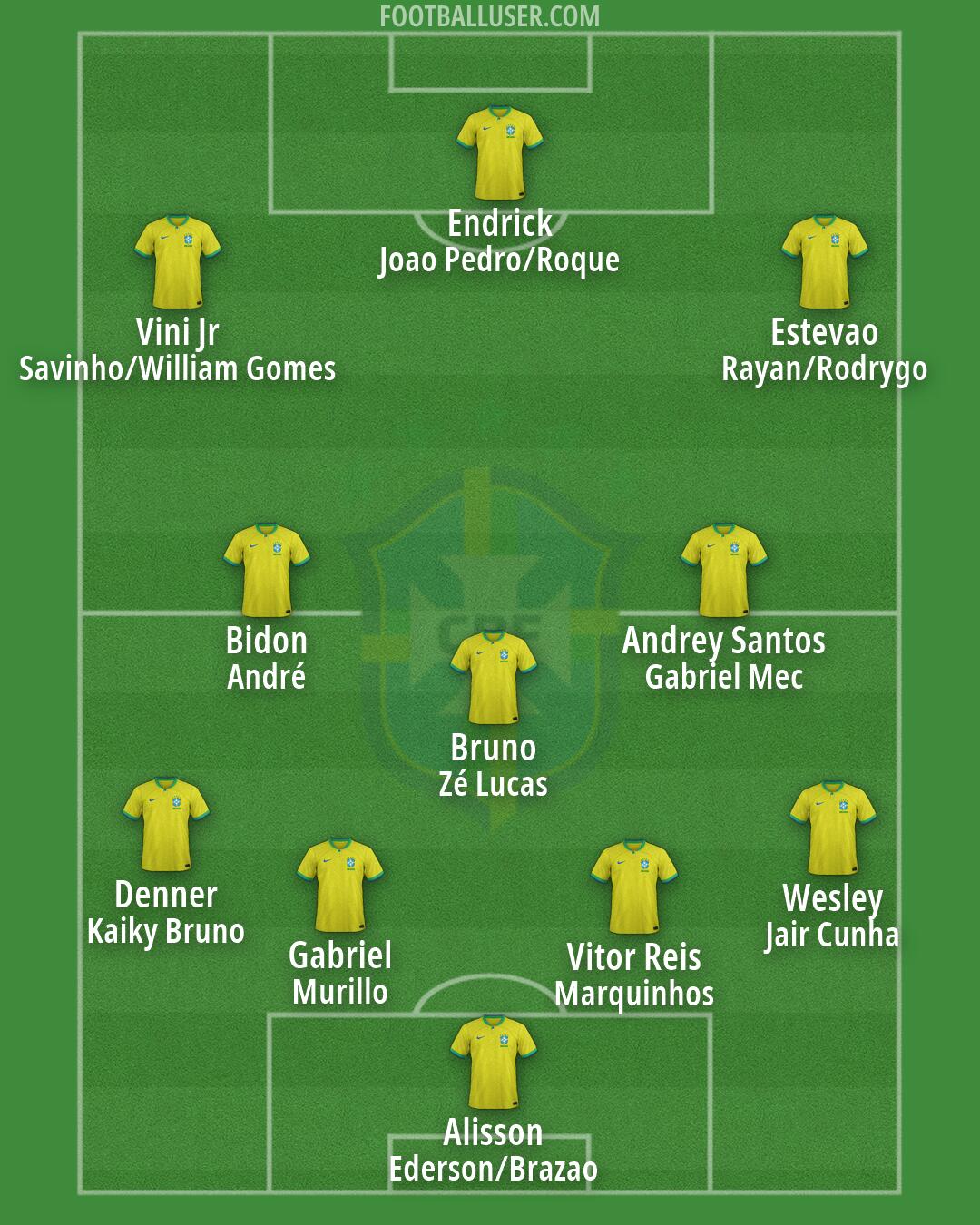 Brazil Formation 2026