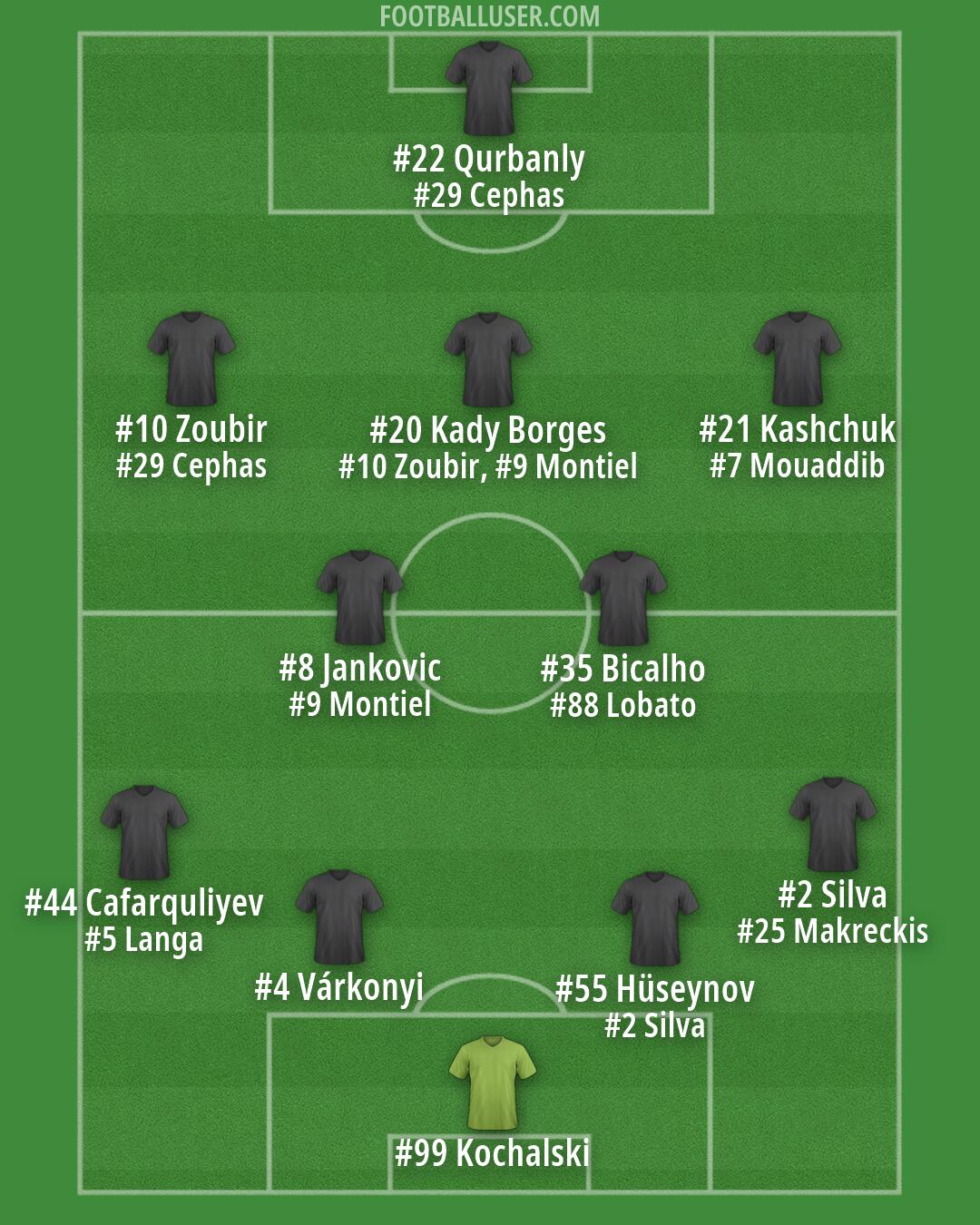Azerbaijan Formation 2026