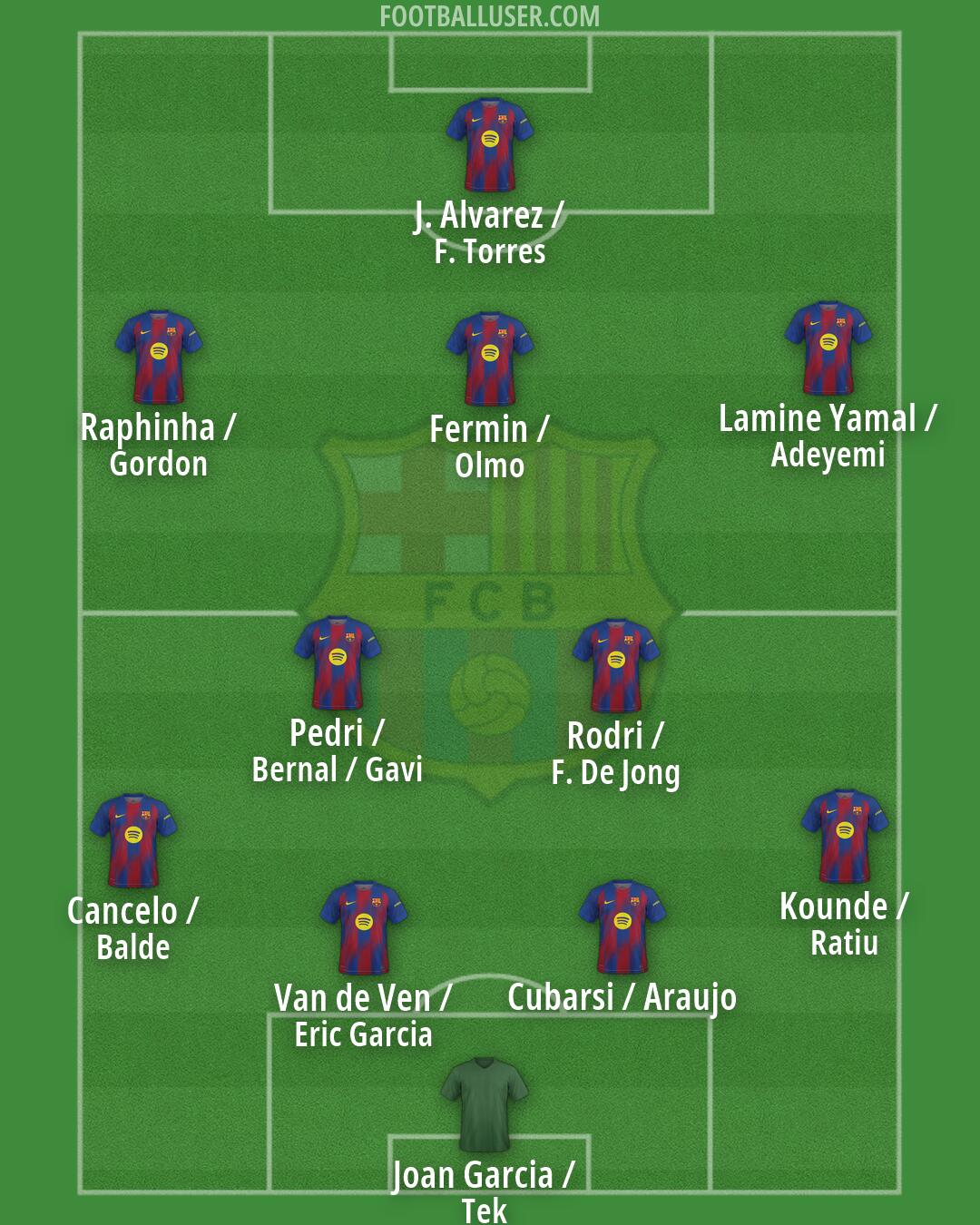 Barcelona Formation 2026