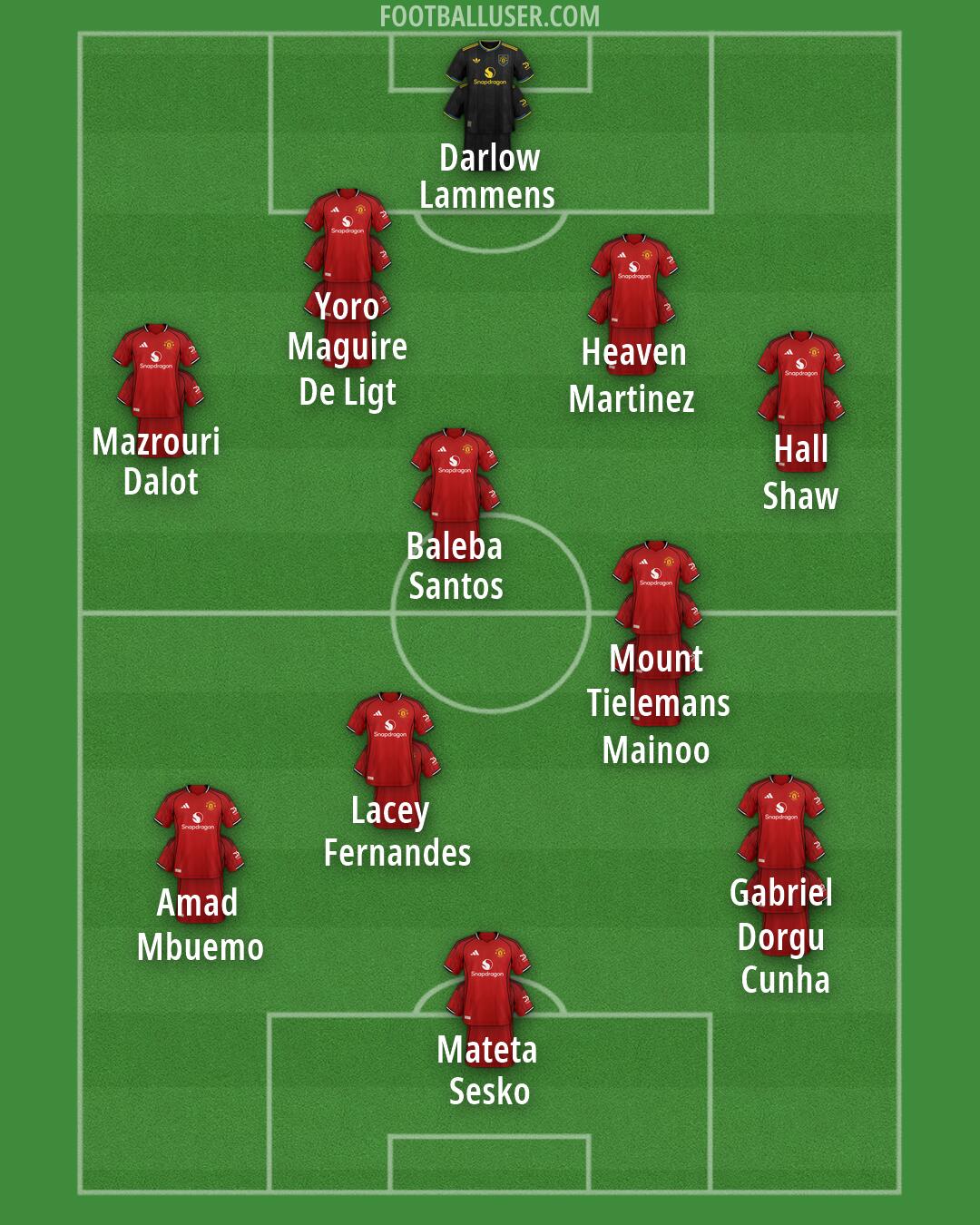 Man Utd Formation 2026