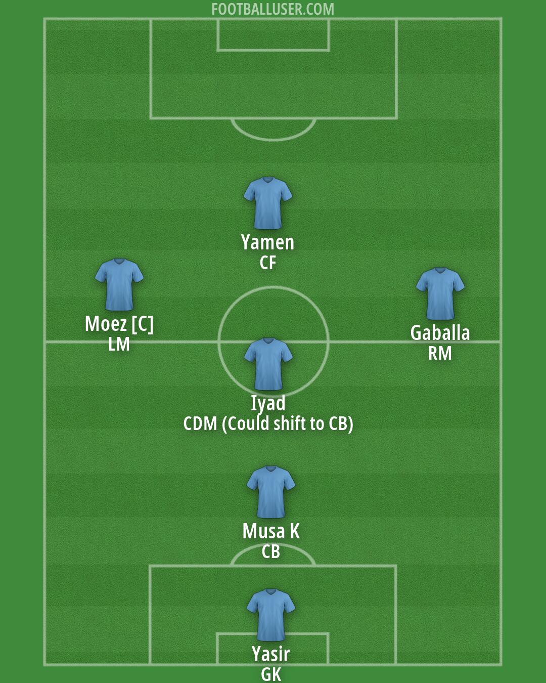 Custom Team Formation 2026