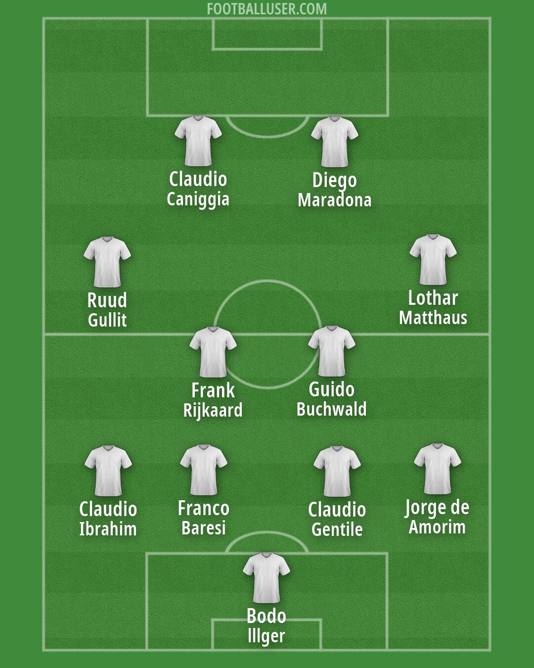 Custom Team Formation 2026
