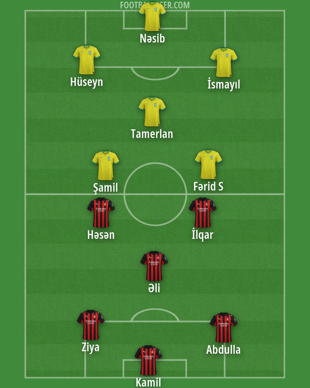 Custom Team Formation 2026