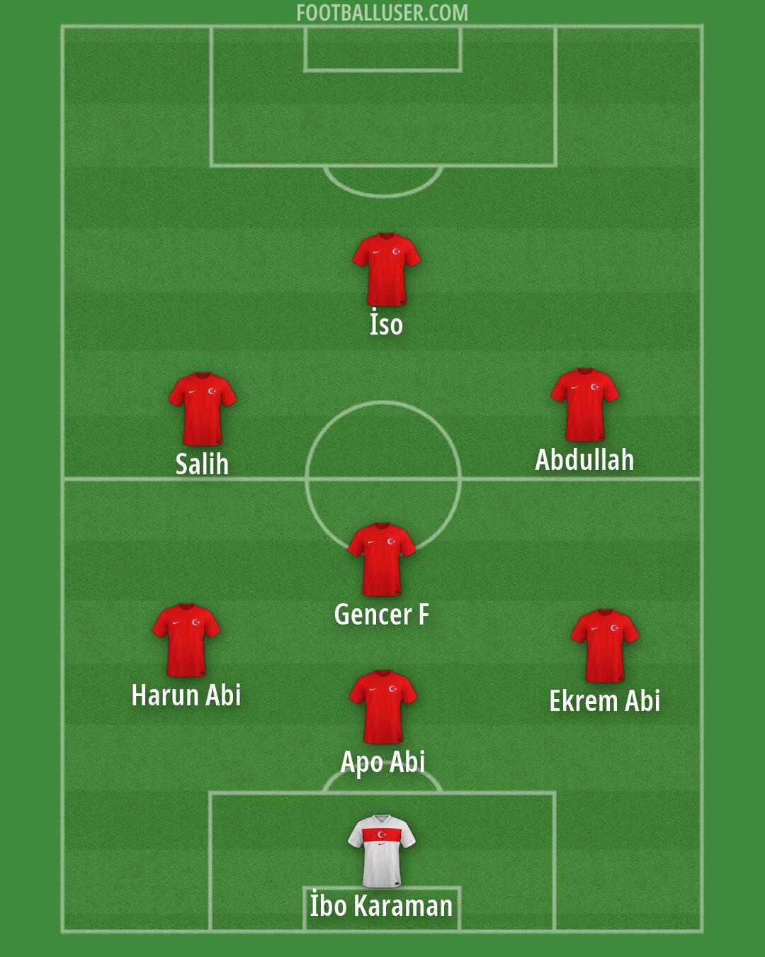 Türkiye Formation 2026