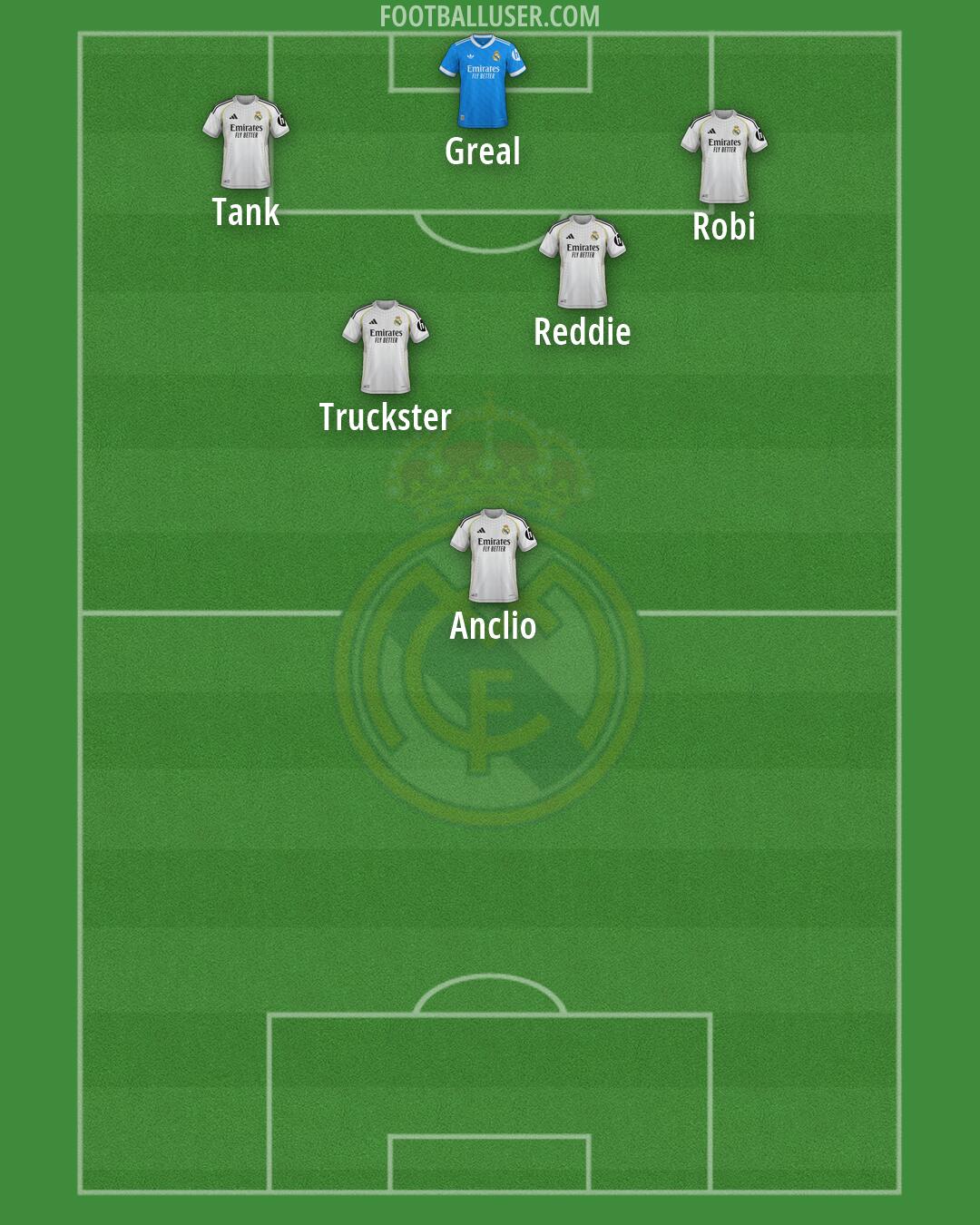 Real Madrid Formation 2026