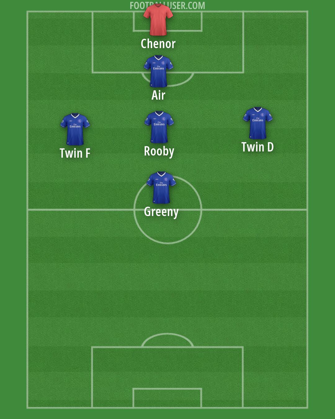 Chelsea Formation 2026
