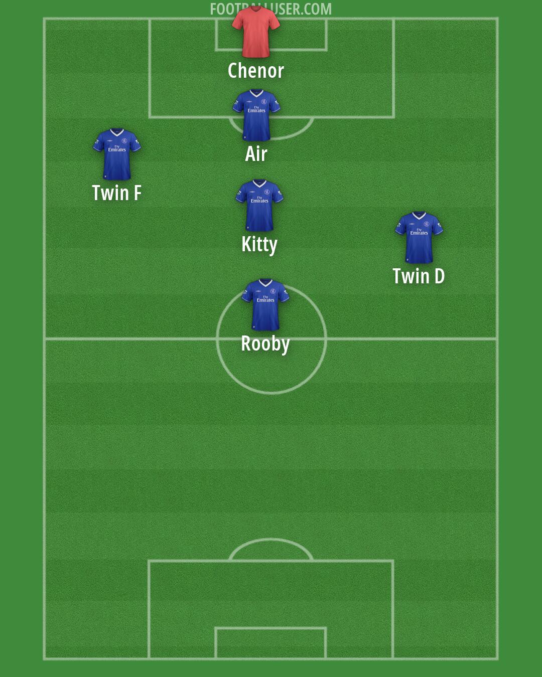 Chelsea Formation 2026