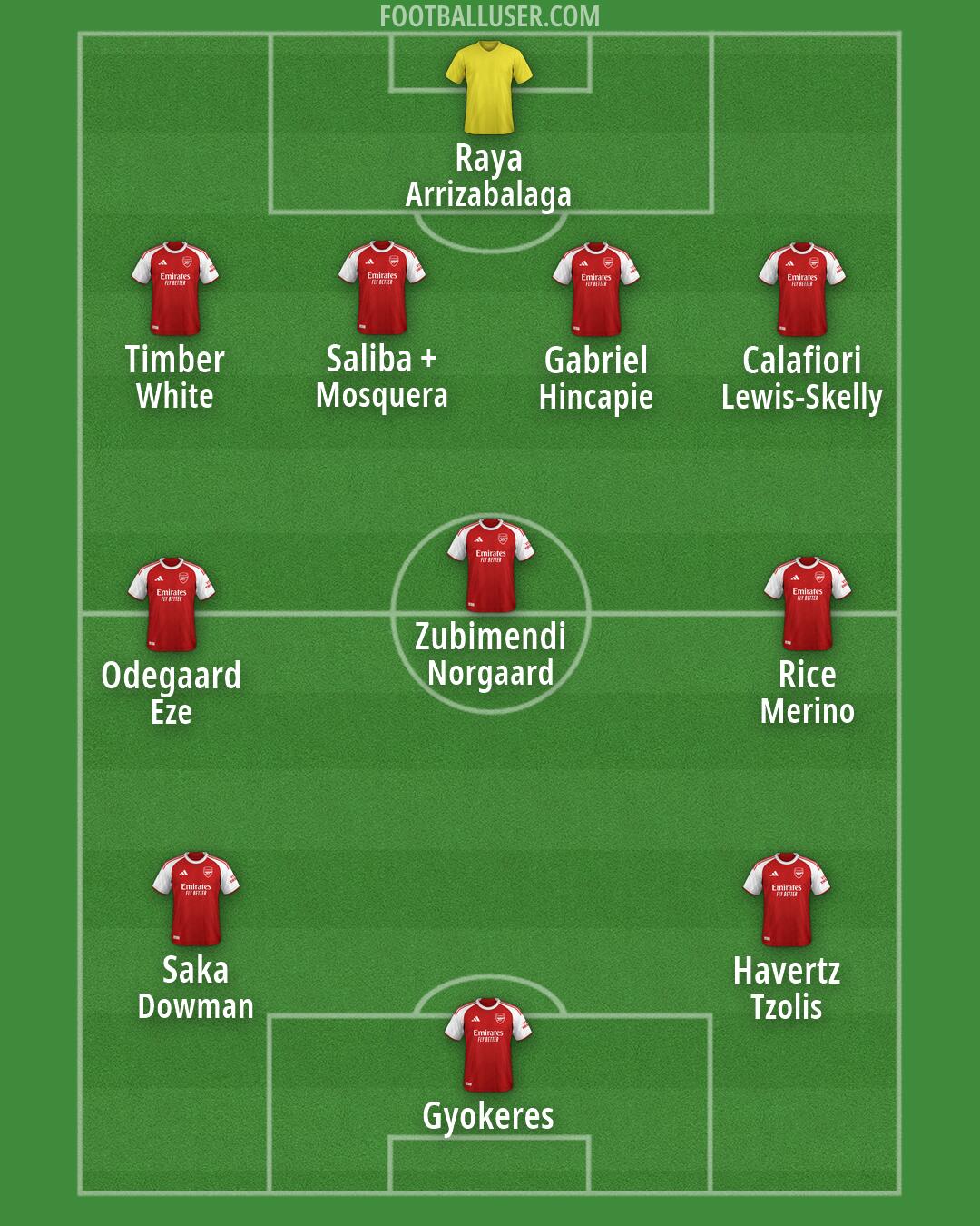 Custom Team Formation 2026