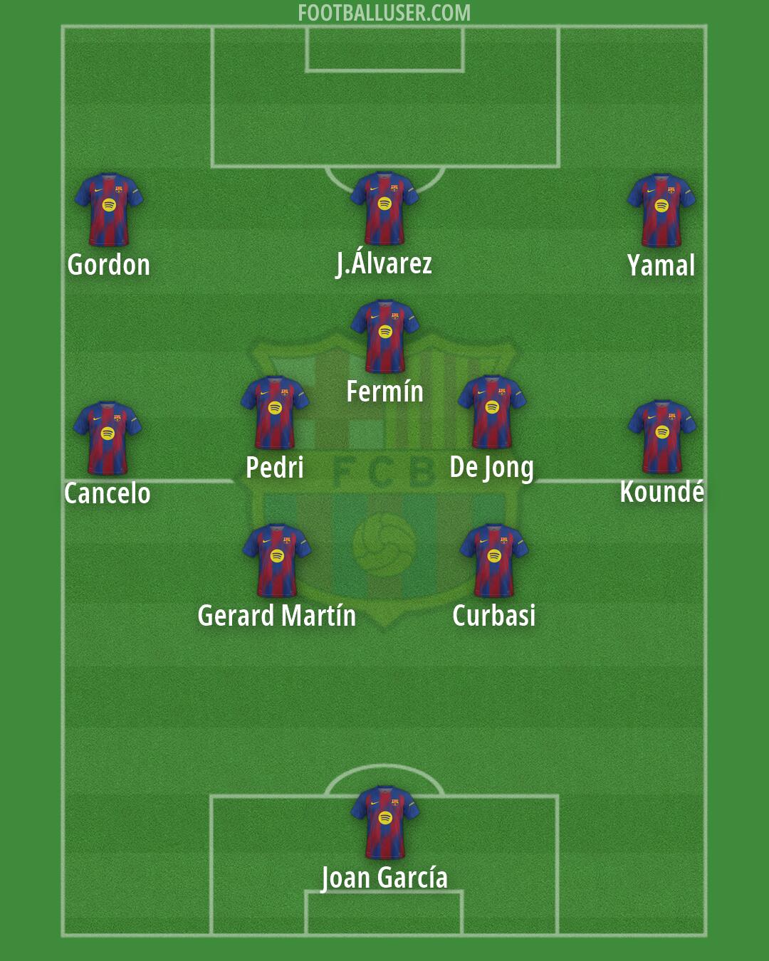 Barcelona Formation 2026