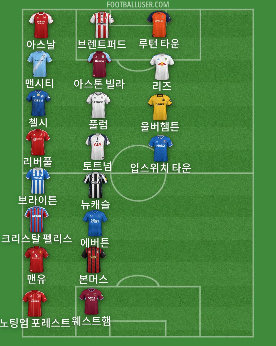 Custom Team Formation 2026