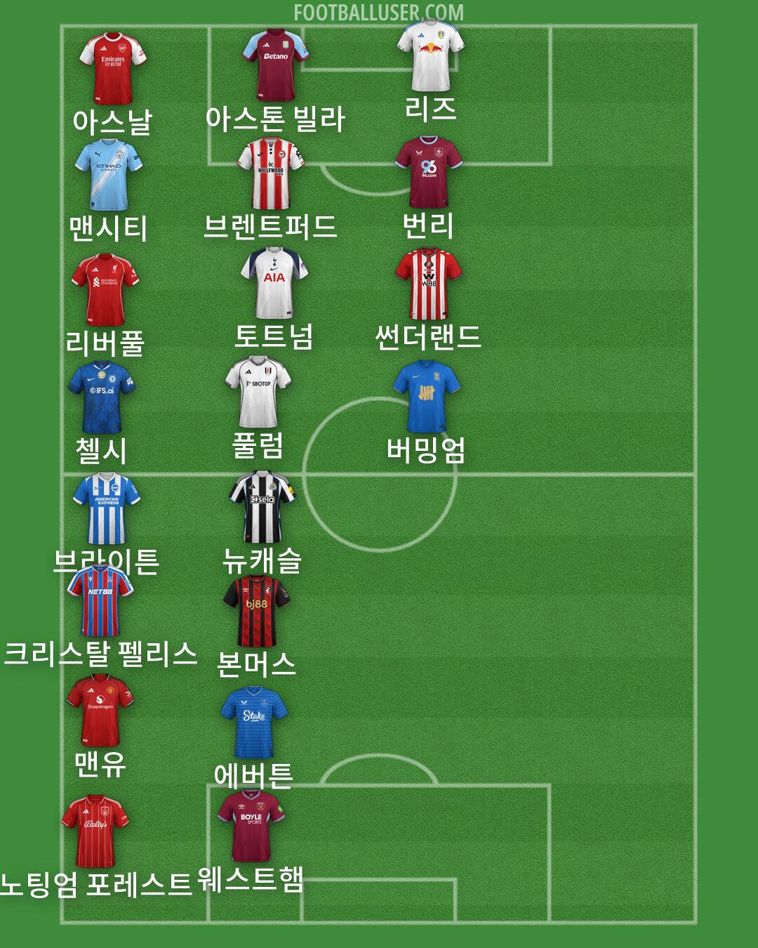 Custom Team Formation 2026