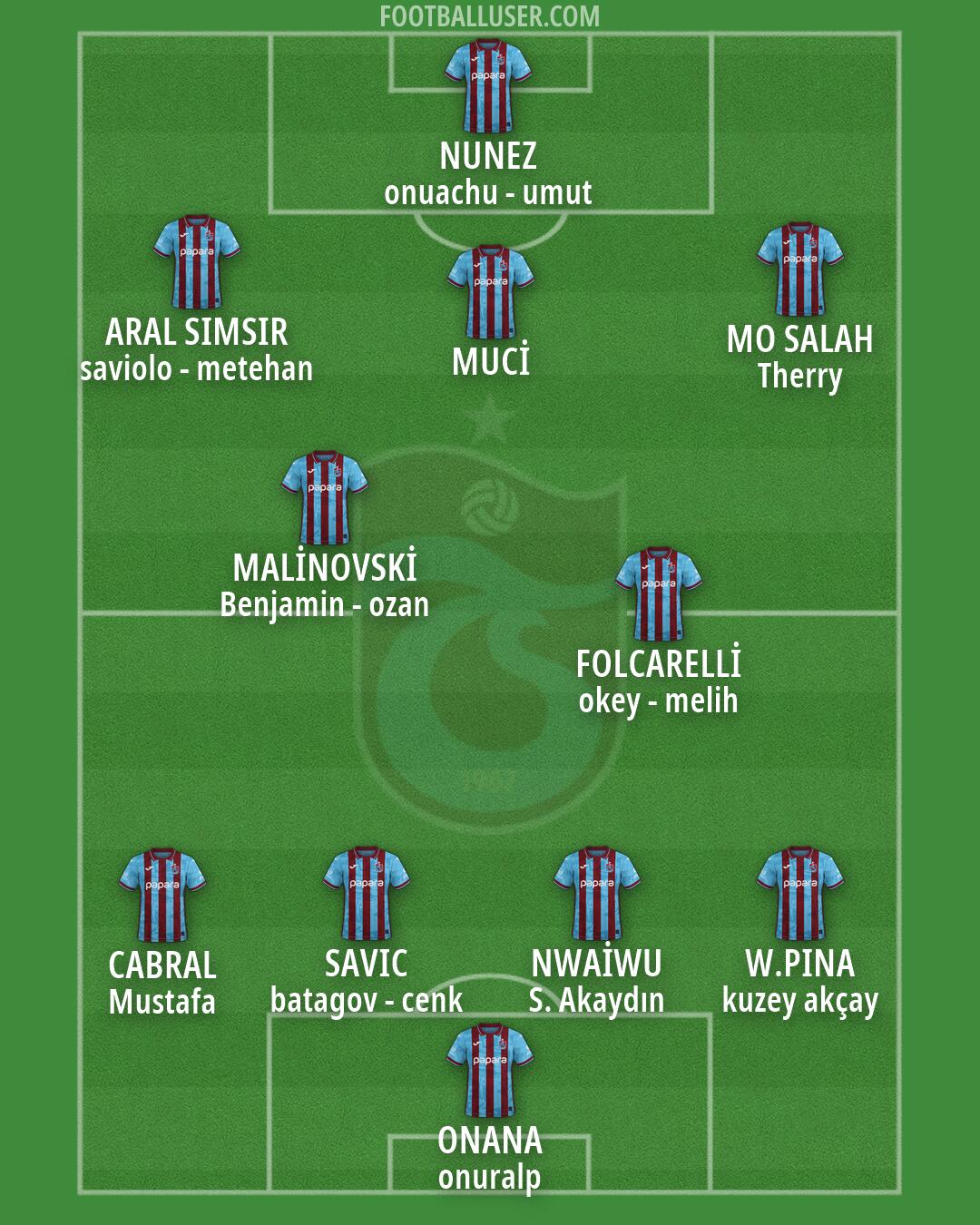Trabzonspor Formation 2026