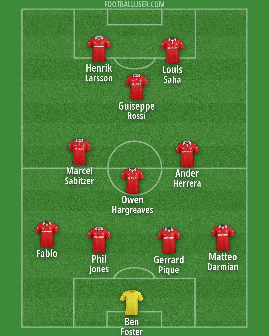 Man Utd Formation 2026