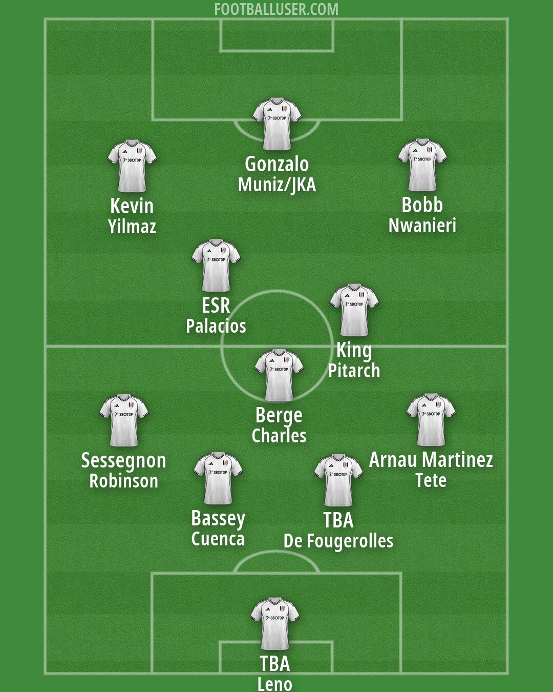 Fulham Formation 2026