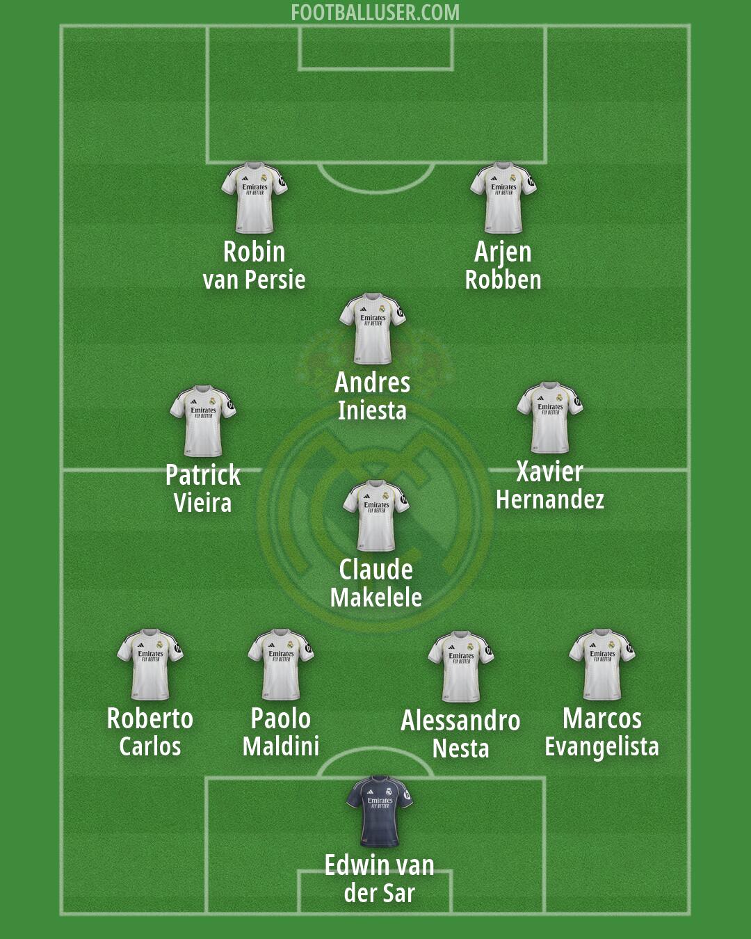 Real Madrid Formation 2026