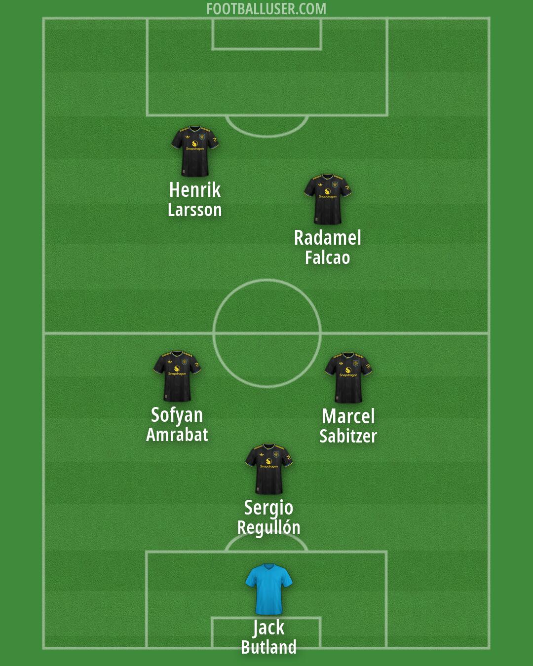 Man Utd Formation 2026